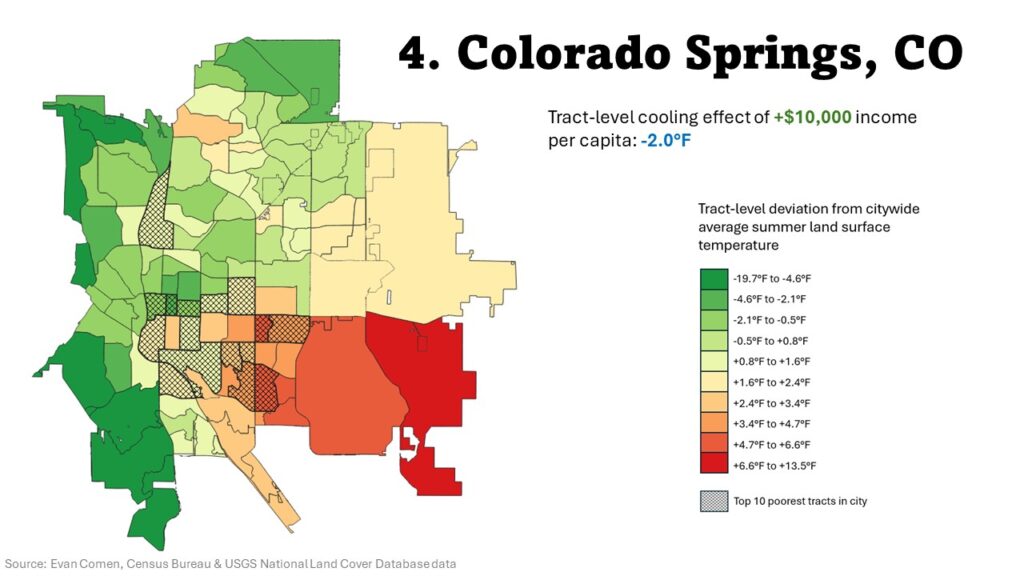 4. Colorado Springs, CO