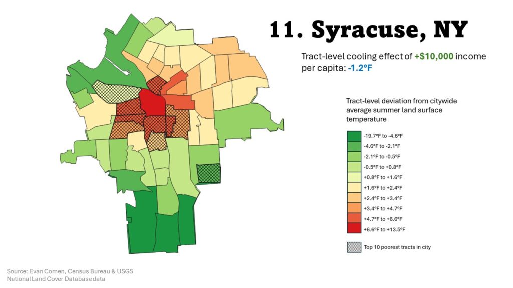 11. Syracuse, NY