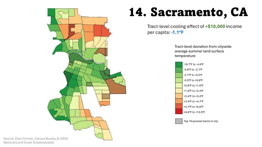 14. Sacramento, CA