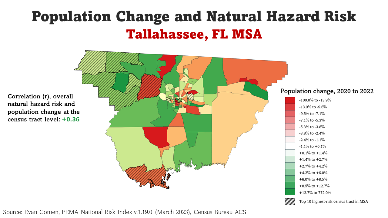Tallahassee, FL MSA