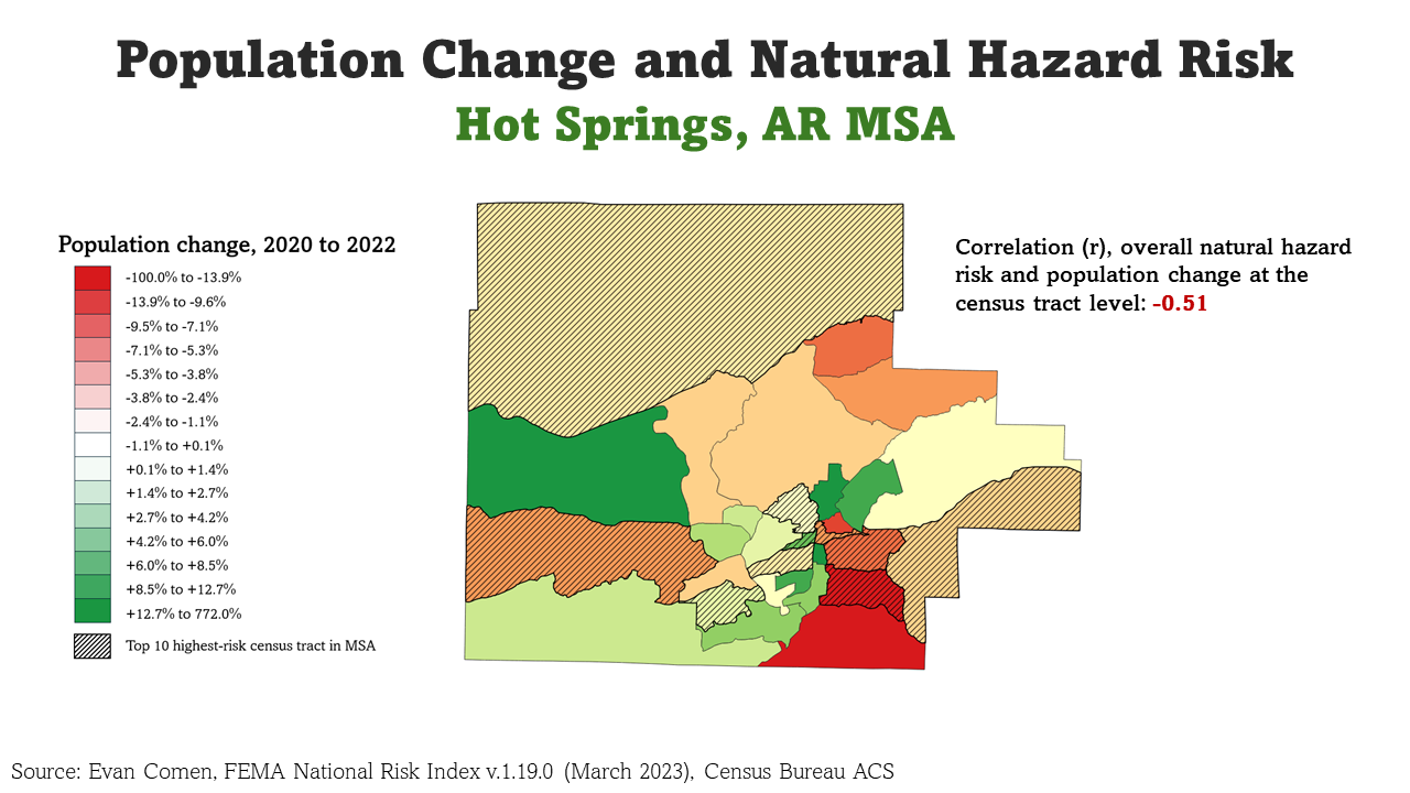 Hot Springs, AR MSA