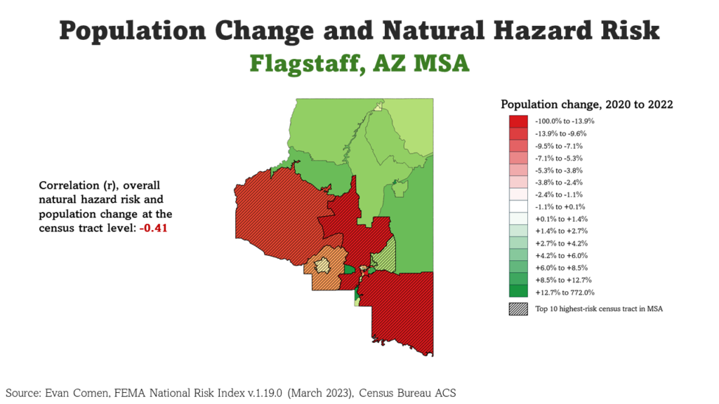 Flagstaff, AZ MSA
