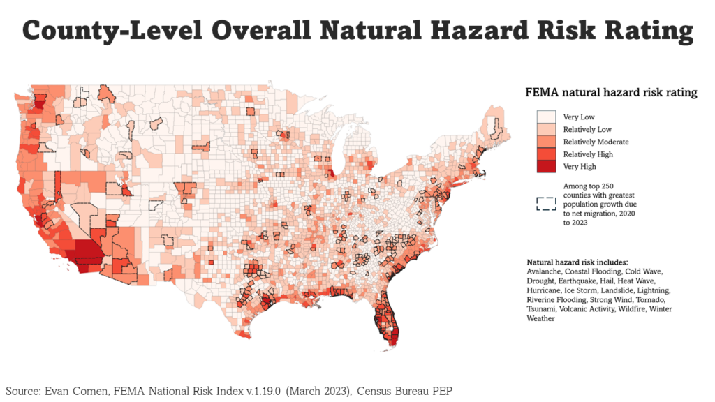 NRI overall risk