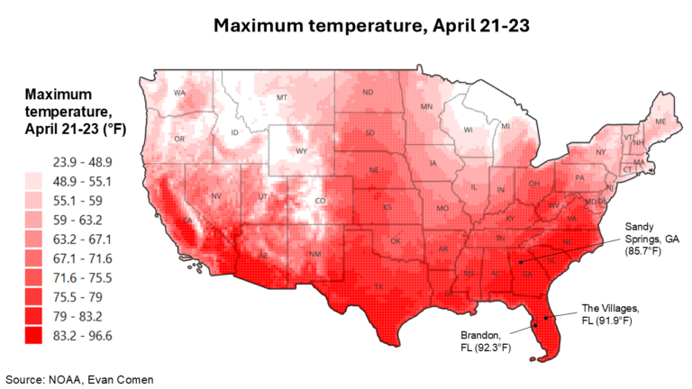 Summer Arrives Early As These Cities Could Break Heat Records This Week
