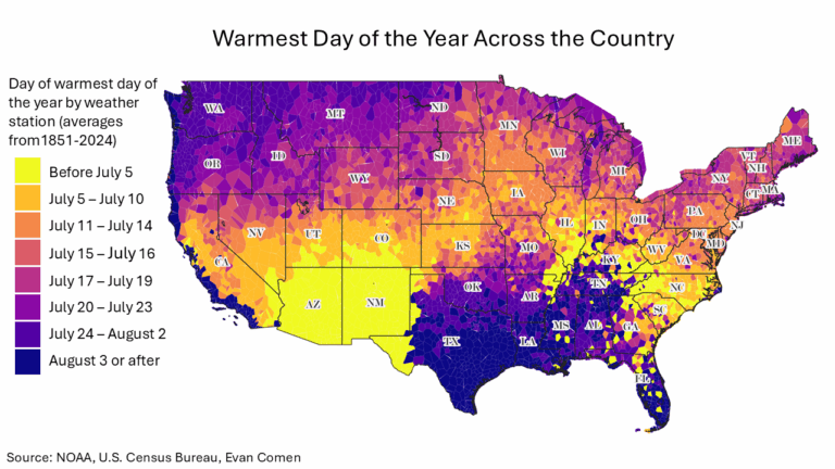 From NY to LA, What’s The Hottest Day of the Year In Your City
